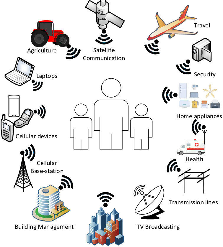 understanding emf protection infographic by koken power