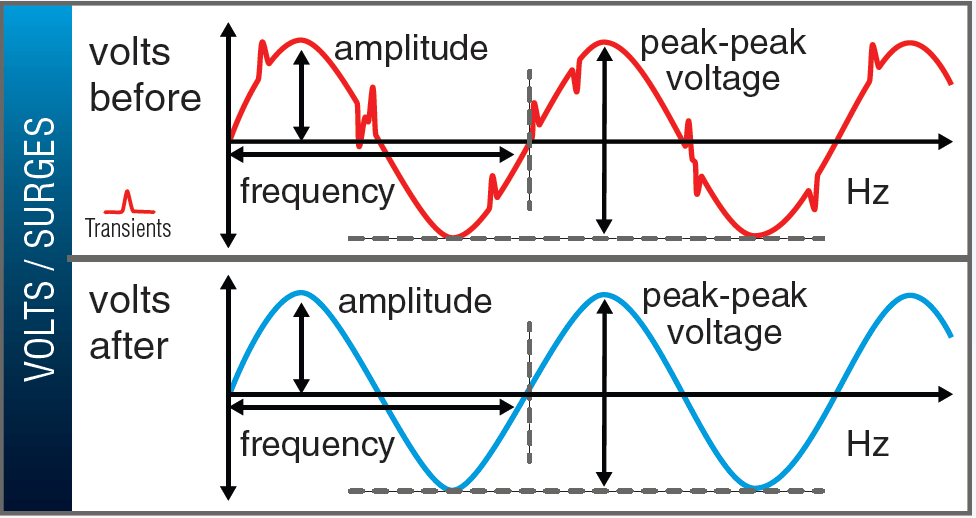 how it works cutting-edge emf protection and clean energy solutions with coltas before and voltas after - koken power